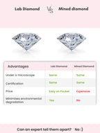 Gold Magical Love Lab Grown Diamond Studs