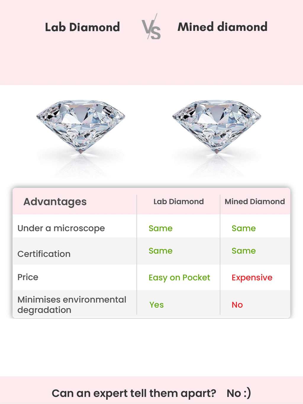 Gold Leafline Lab Grown Diamond Stud Earrings